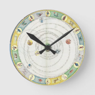 Horloge Ronde Dressez une carte décrire le mouvement des