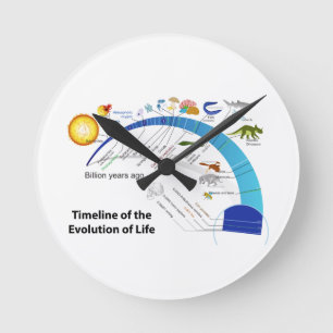 Horloge Ronde Évolution de la vie sur le diagramme de