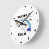 Horloge Ronde Évolution De La Vie Un Calendrier (Biologie) (Angle)