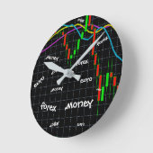 Horloge Ronde Forex, money, euro, dollar (Angle)