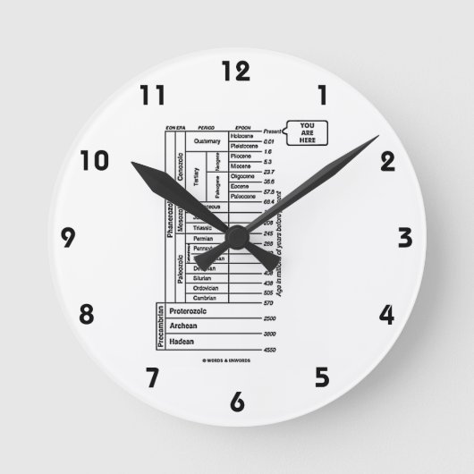 Horloge Ronde Histoire de la Terre (Recto)