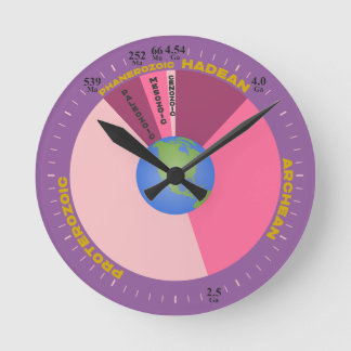 Horloge Ronde Histoire de la Terre - Échelle des temps géologiqu