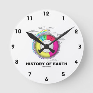 Horloge Ronde Histoire de la terre (temps géologique)