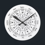 Horloge Ronde Jewish Calendar wall clock 12 Tribes of Israel<br><div class="desc">Jewish wall clock Astrological Attributions of the Twelve Tribes of Israel is the perfect gift for Rosh Hashana or the new year! Spiritual energy manifests as a powerful energetic mandala with magic Hebrew letters. The Moon is particularly important to the Hebrew calendar and the cycle of sacred time which is...</div>