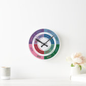 Horloge Ronde MBTI Personality: Cognitive Function Chart (Maison)