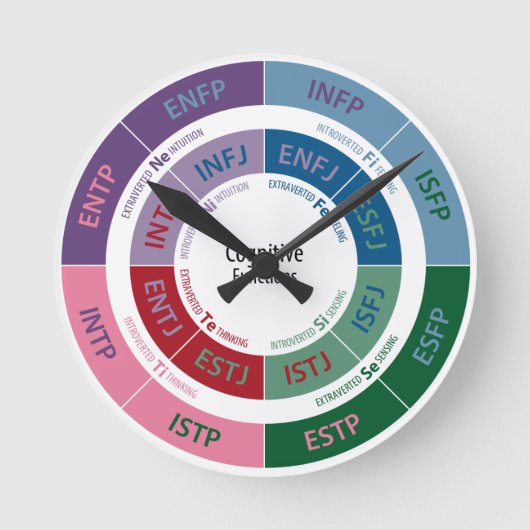 Horloge Ronde MBTI Personality: Cognitive Function Chart (Recto)