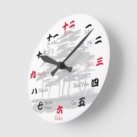 Horloge Ronde Numerus (Angle)