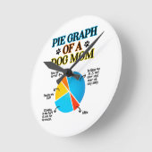 Horloge Ronde Pie Graphe d'une maman de chien (Angle)