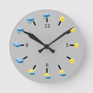 Horloge Ronde Prévisions météo