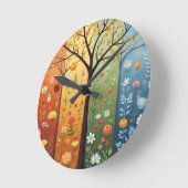 Horloge Ronde quatre saisons (Angle)