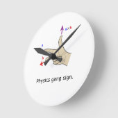 Horloge Ronde Right hand rule cross product Physics gang sign (Angle)