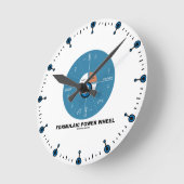 Horloge Ronde Roue de puissance formule (équations de physique) (Angle)