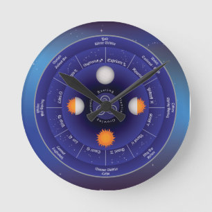 Horloge Ronde Roue de zodiaque de l'année