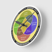 Horloge Ronde Schéma du cercle de la mécanique (Angle)