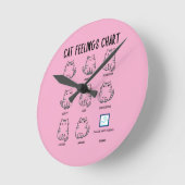 Horloge Ronde Tableau des sentiments du chat (Angle)