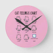Horloge Ronde Tableau des sentiments du chat (Recto)