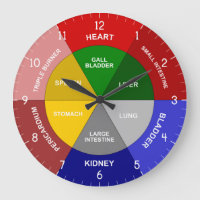 Horloge TCM - Horloge chinoise - Horloge corporell