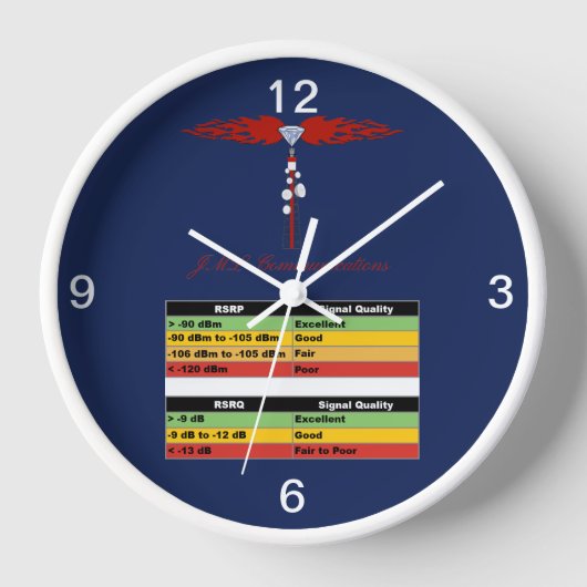 Horloge Tour JML Communications Logo & Graphique RSSI (Recto)