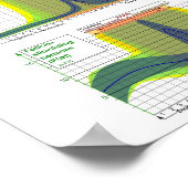 Hormones féminin Poster de la carte du cycle menst (Coin)