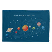 Housse D'oreillers Planètes du système solaire (Dos)