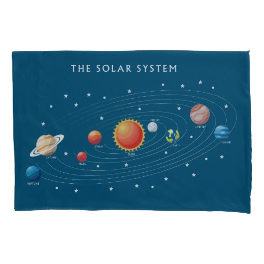 Housse D'oreillers Planètes du système solaire (devant)
