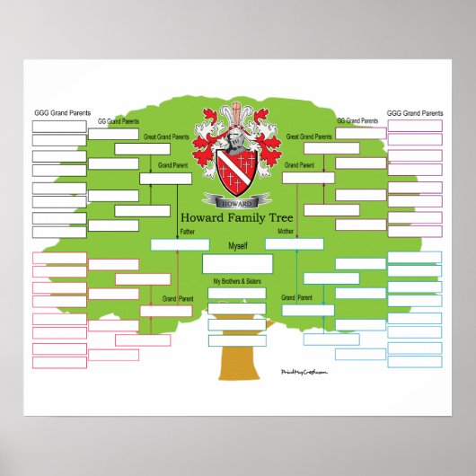 Howard Family Tree Poster (Voorkant)