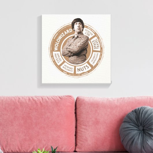 Howard Info Graphic Canvas Afdruk (Insitu (Woonkamer))