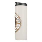 Howard Info Graphic Thermosbeker (Geroteerd rechts)