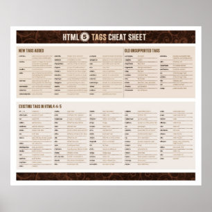 HTML5 Labels op papier Poster
