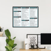 HTML Cheat Sheet Posters (Thuiskantoor)