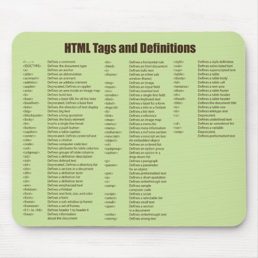 Html Labels Mousepad Muismat (Voorkant)