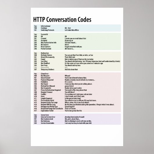 HTTP-conversiecodes - Gepersonaliseerd Poster (Voorkant)