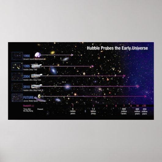 Hubble ruimtetelescoop is het begin van het univer poster (Voorkant)