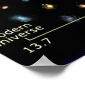 Hubble Telescope Ultra Deep Field Diagram Poster (Hoek)