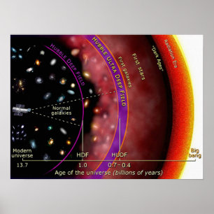 Hubble Telescope Ultra Deep Field Diagram Poster