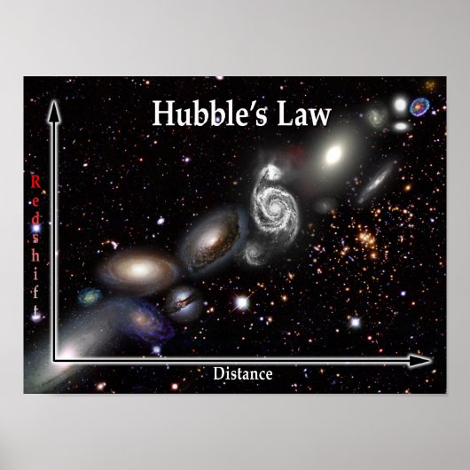 Hubble's Law Galaxy Poster (Voorkant)