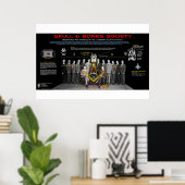 Huid en Bot Poster (Thuiskantoor)