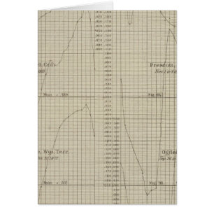 Humidité relative diurne