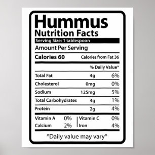 Hummus Grappig Voedsel Voedingsfeiten Voor Thanksg Poster