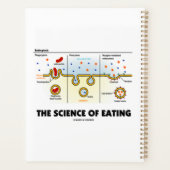 Humour biologique de la Science de l'endocytose de (Dos)