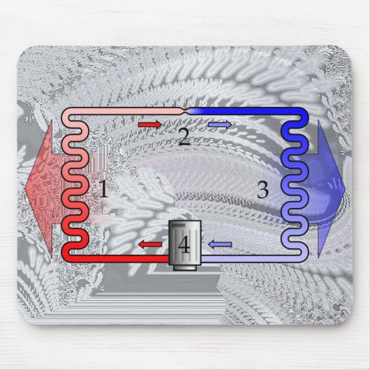 HVAC-theorie in het kort Muismat (Voorkant)