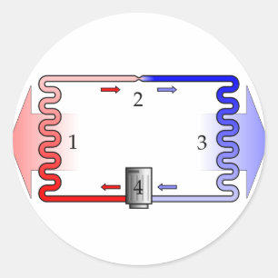 HVAC-theorie in het kort Ronde Sticker