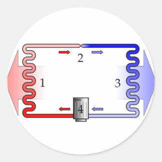 HVAC-theorie in het kort Ronde Sticker