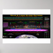 Hybrid Bookend Eclipse Patroon Poster (Voorkant)