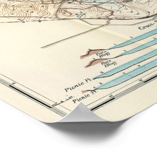 Hydrografische kaart Meer van Mendota Poster (Hoek)