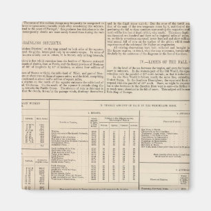 Hyetografische kaart of Regen Kaart van de Wereld  Magneet