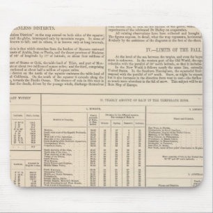 Hyetografische kaart of Regen Kaart van de Wereld  Muismat