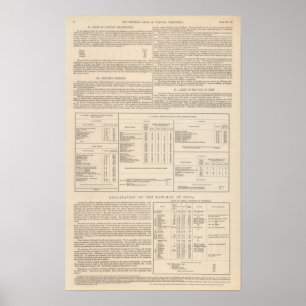 Hyetografische kaart of Regen Kaart van de Wereld Poster