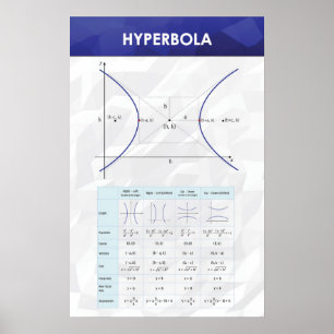 Hyperbola - Wiskunde Poster
