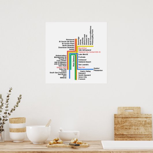 Hyperlineaire kaart BART (wit, geen label) Poster (Keuken)